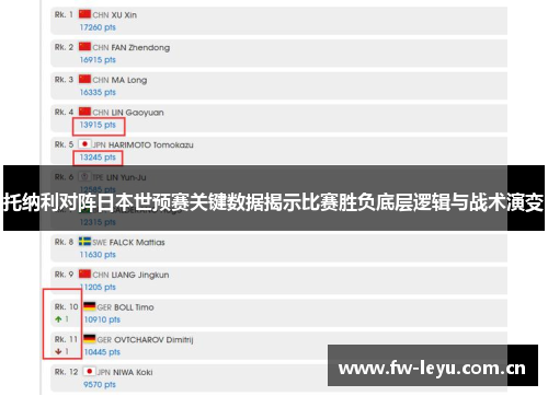 托纳利对阵日本世预赛关键数据揭示比赛胜负底层逻辑与战术演变